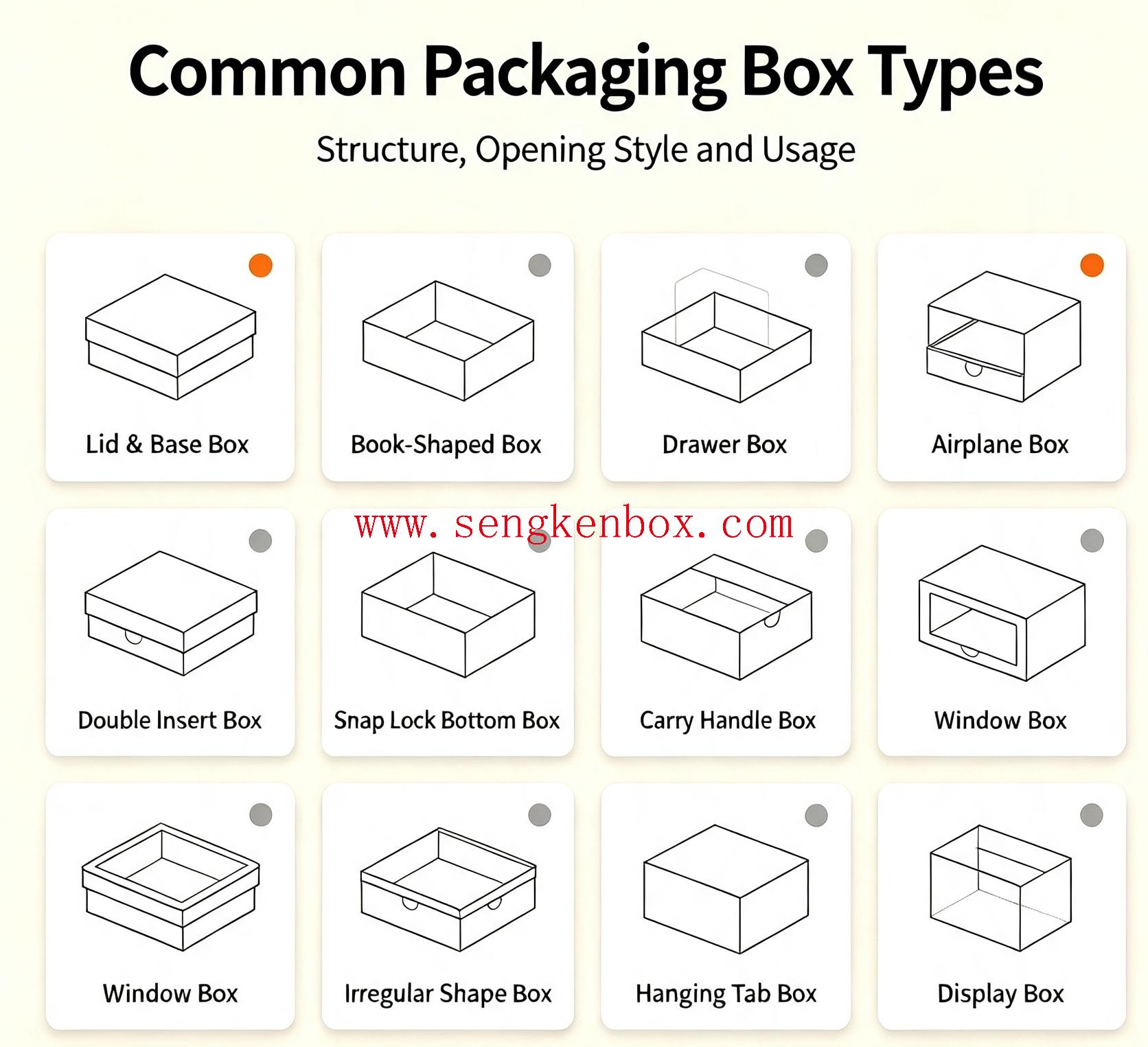 The Common Packaging Types