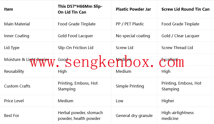 Health Supplement Powder Tin Jar